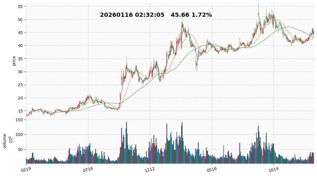 2026 12  全志科技.jpg